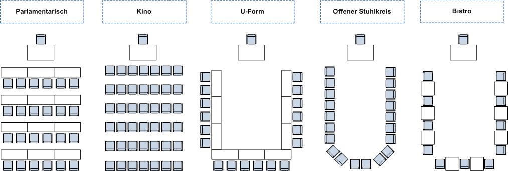 Bestuhlungsarten_ Verschiedene Raumlayouts für Veranstaltungen.
